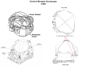 Steer a Spacecraft by Tilting a Spinning Wheel