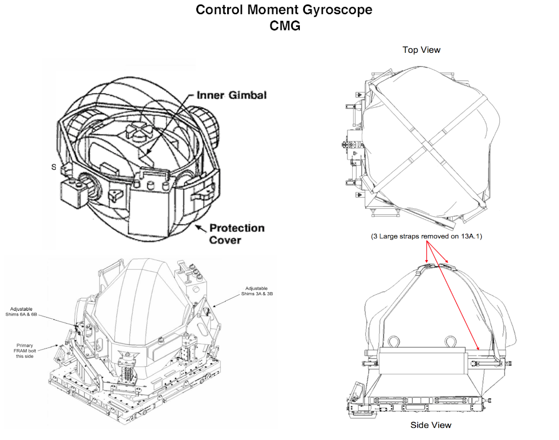 NASA engineering drawing of a control moment gyroscope showing its rotor, inner gimbal, and external housing in multiple views